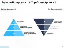 Market approach powerpoint presentation slides