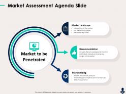 Market Assessment Agenda Slide Triangulation Insight Powerpoint Presentation Smartart