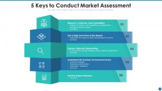 Market assessment powerpoint ppt template bundles