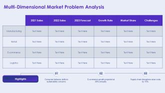 Market Assessment Trends And Opportunities PPT Mockup AT Downloadable Appealing