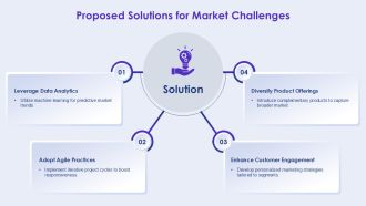 Market Assessment Trends And Opportunities PPT Mockup AT Compatible Appealing