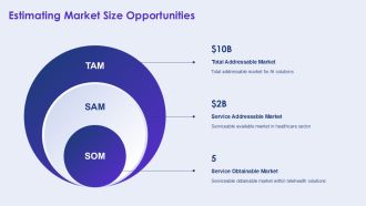 Market Assessment Trends And Opportunities PPT Mockup AT Impressive Appealing