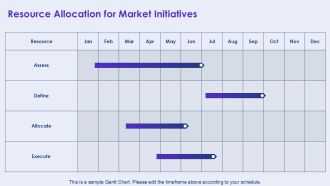 Market Assessment Trends And Opportunities PPT Mockup AT Attractive Appealing