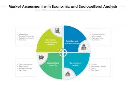 Market assessment with economic and sociocultural analysis