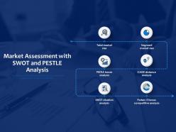 Market assessment with swot and pestle analysis