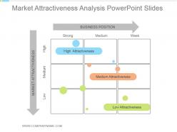 Market attractiveness analysis powerpoint slides