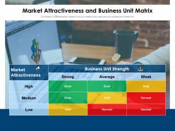 Market Attractiveness And Business Unit Matrix
