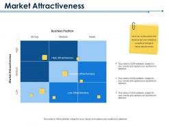 Market attractiveness business position strong medium week ppt inspiration