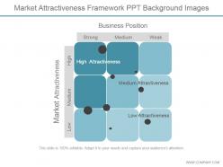 Market attractiveness framework ppt background images