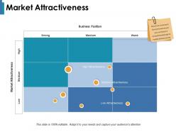 Market attractiveness market attractiveness business position strong medium