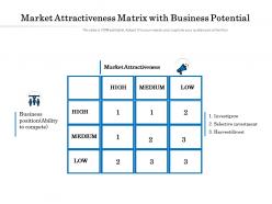 Market Attractiveness Matrix With Business Potential