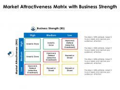 Market Attractiveness Matrix With Business Strength