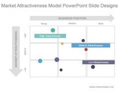 Market Attractiveness Model Powerpoint Slide Designs