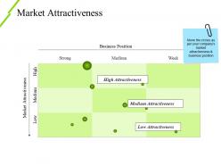 Market Attractiveness Ppt Example File