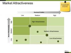 Market Attractiveness Ppt Examples Professional