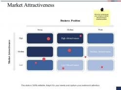 Market Attractiveness Ppt Show Design Inspiration