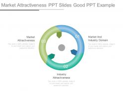 Market attractiveness ppt slides good ppt example