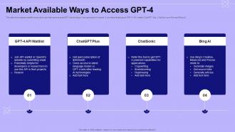 Market Available Ways To Access GPT 4 Introduction To GPT 4 ChatGPT SS Market Available Ways To Access GPT 4 Introduction To GPT 4 ChatGPT SS
