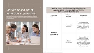 Market Based Asset Valuation Approaches Introduction To Asset Valuation
