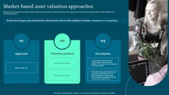 Market Based Asset Valuation Guide To Build And Measure Brand Value
