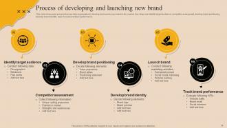 Market Branding Strategy For New Product Launch Powerpoint Presentation Slides MKT CD Appealing Slides