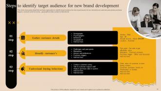 Market Branding Strategy For New Product Launch Powerpoint Presentation Slides MKT CD Attractive Slides
