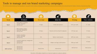 Market Branding Strategy For New Product Launch Powerpoint Presentation Slides MKT CD Engaging Idea