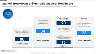 Market Breakdown Of Electronic Medical Healthcare Digital Healthcare Solution Pitch Deck