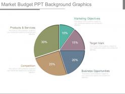 Market budget ppt background graphics