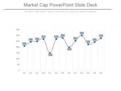 Market cap powerpoint slide deck
