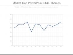 Market cap powerpoint slide themes