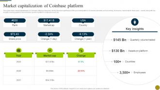Market Capitalization Of Coinbase Platform Understanding Role Of Decentralized BCT SS