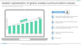 Market Capitalization Of Global Wireless Communications Industry FIO SS
