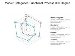 Market categories functional process 360 degree evaluations tool cpb