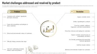 Market Challenges Addressed And Resolved By Product Successful Launch Of New Organic Cosmetic