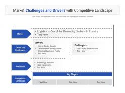 Market Challenges And Drivers With Competitive Landscape