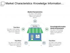 Market characteristics knowledge information needs assessments start capture plan