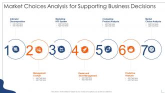 Market choices analysis for supporting business decisions