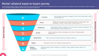 Market Collateral Based On Buyers Journey Marketing Collateral Types For Product MKT SS V
