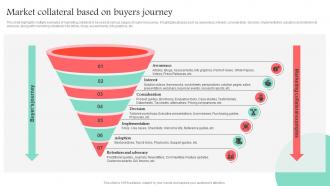 Market Collateral Based On Buyers Journey Promotional Media Used For Marketing MKT SS V