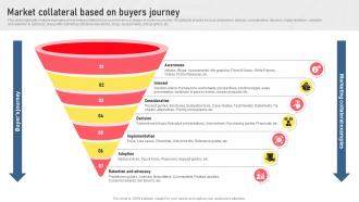 Market Collateral Based On Buyers Journey Types Of Digital Media For Marketing MKT SS V