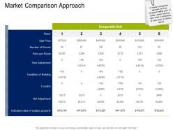 Market comparison approach commercial real estate property management ppt rules