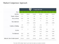 Market comparison approach construction industry business plan investment ppt infographics