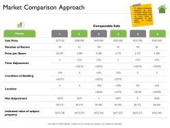 Market comparison approach per room ppt powerpoint presentation inspiration ideas