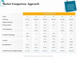 Market comparison approach real estate detailed analysis ppt powerpoint presentation slide