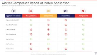 Market Comparison Report Of Mobile Application