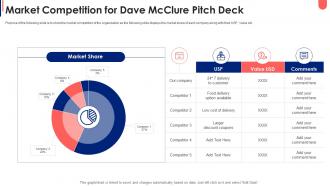 Market competition for dave mcclure pitch deck
