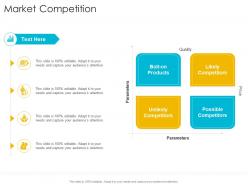 Market competition startup company strategy ppt powerpoint presentation icon format