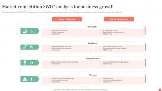 Market Competition Swot Analysis For Business Growth