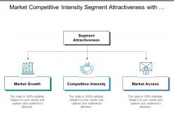 Market competitive intensity segment attractiveness with icons and boxes
